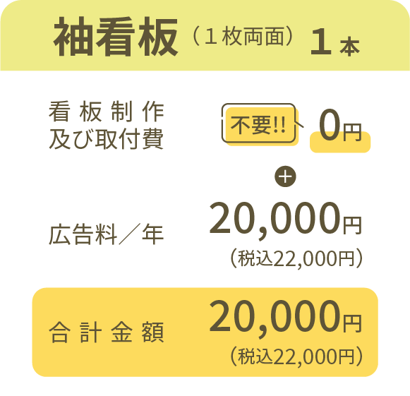 袖看板（１枚両面）１本、看板制作及び取付費不要!!0円＋広告料／年20,000円（税込22,000円）合計金額20,000円（税込22,000円）